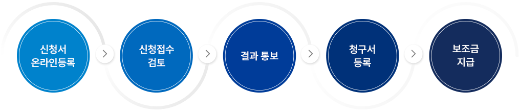 신청절자 이미지